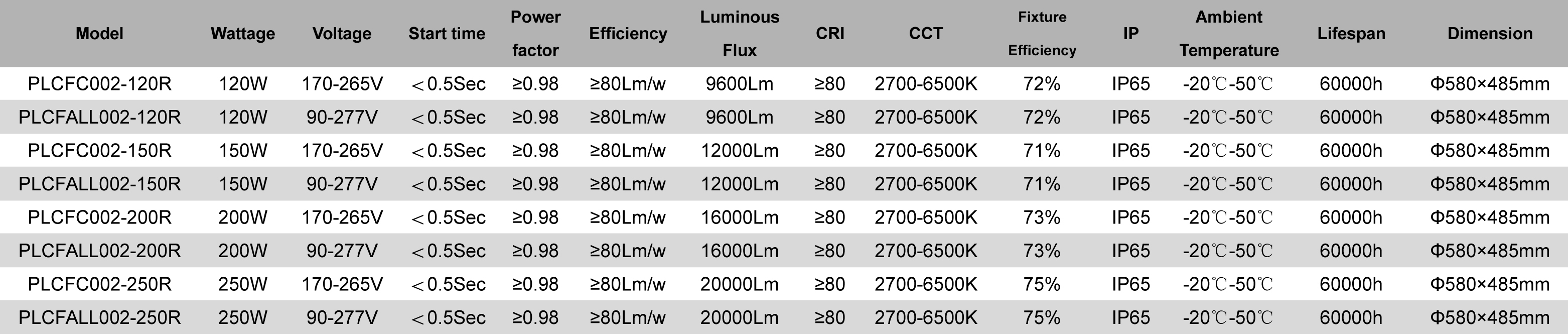 Photomatric Data PLCFC002 