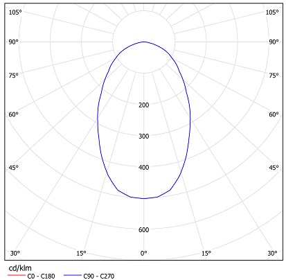 Photomatric data PLCFC002